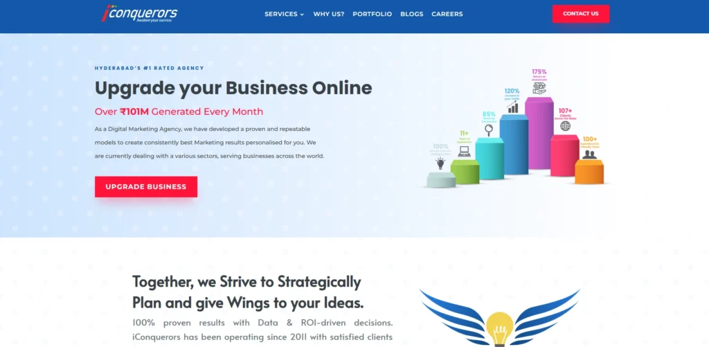 Digital Marketing Companies in Hyderabad-iConquero‍rs