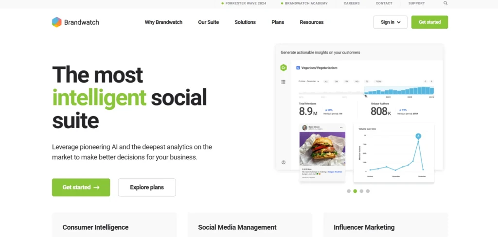 Social Media Monitoring Tool - Brandwatch