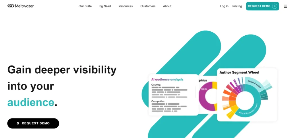 Social Media Monitoring Tool - Meltwater