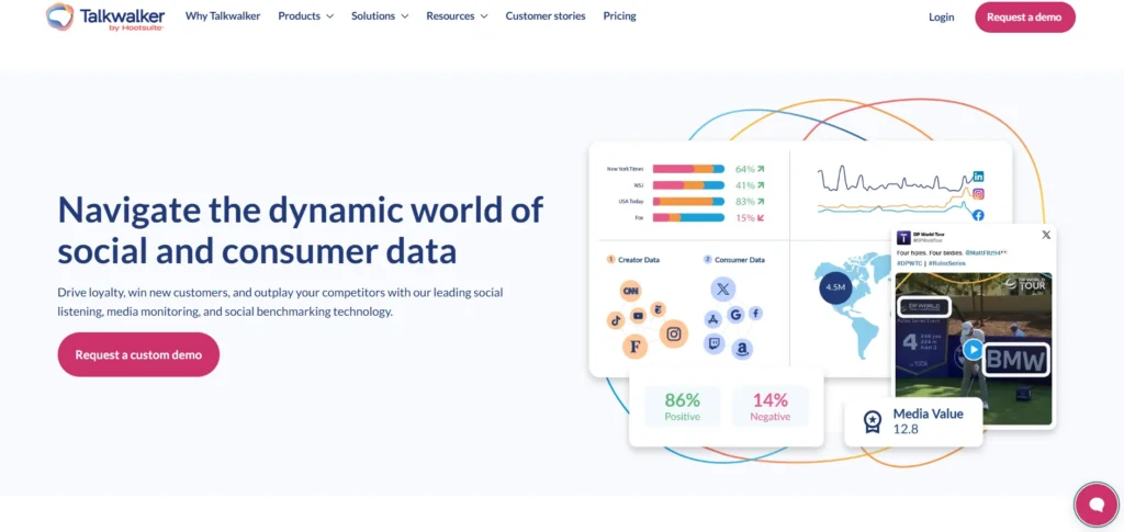 Social Media Monitoring Tool - Talkwalker