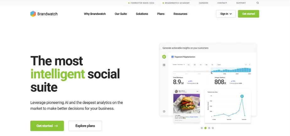 Market Research - brandwatch