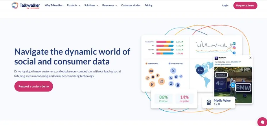 Market Research - talkwalker