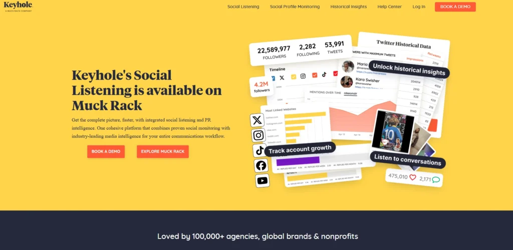 Facebook Analytics Tools- Keyhole